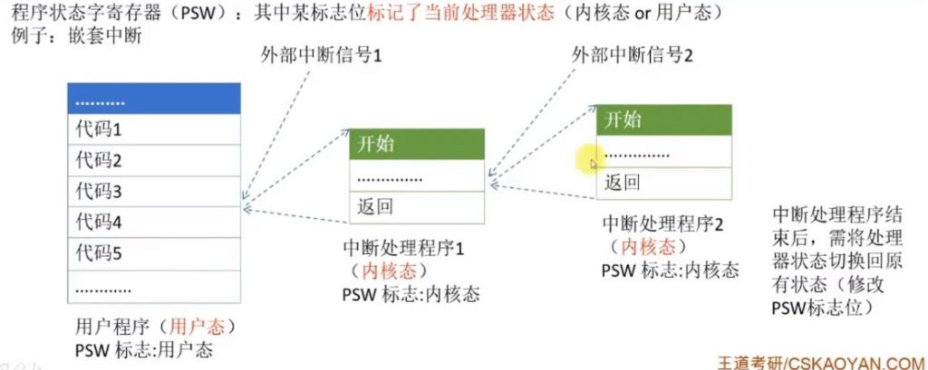 第一章 计算机系统概述（王道习题）
