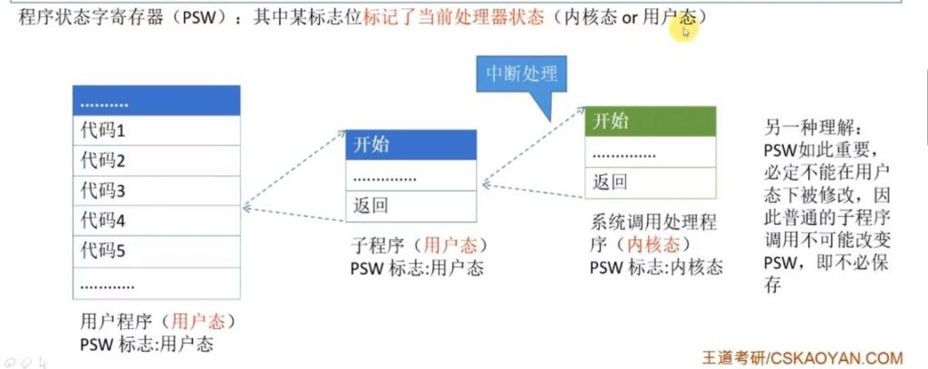 第一章 计算机系统概述（王道习题）