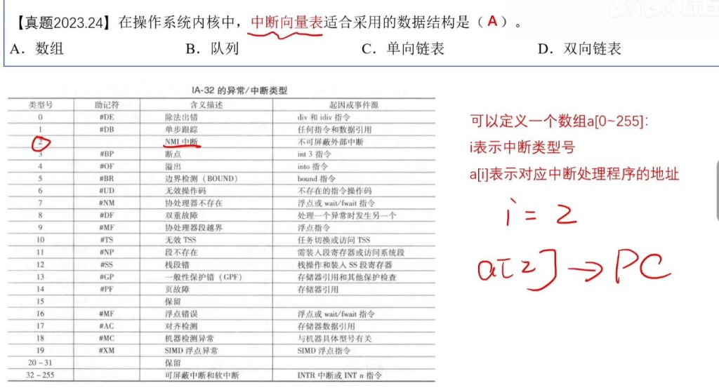 第一章 计算机系统概述（王道习题）