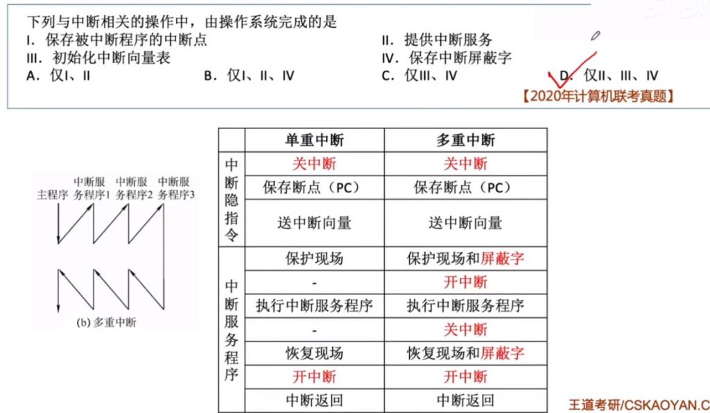 第一章 计算机系统概述（王道习题）